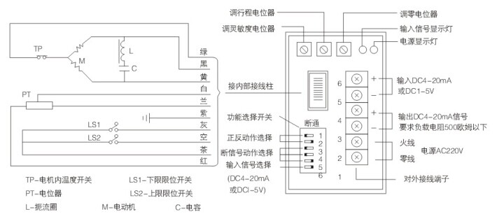 ZDLP電動單座調節閥(圖3)