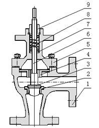 電動高壓角型調節(jié)閥
