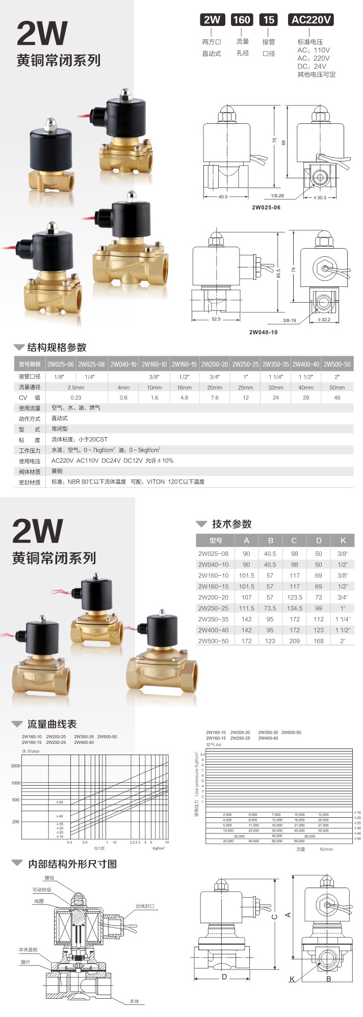 2W常閉電磁閥(圖1)