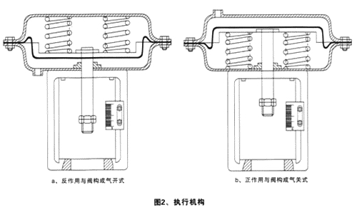 ZJHPF46氣動薄膜襯氟調節閥(圖2)