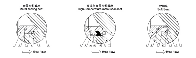 氣動V型球閥(圖1)