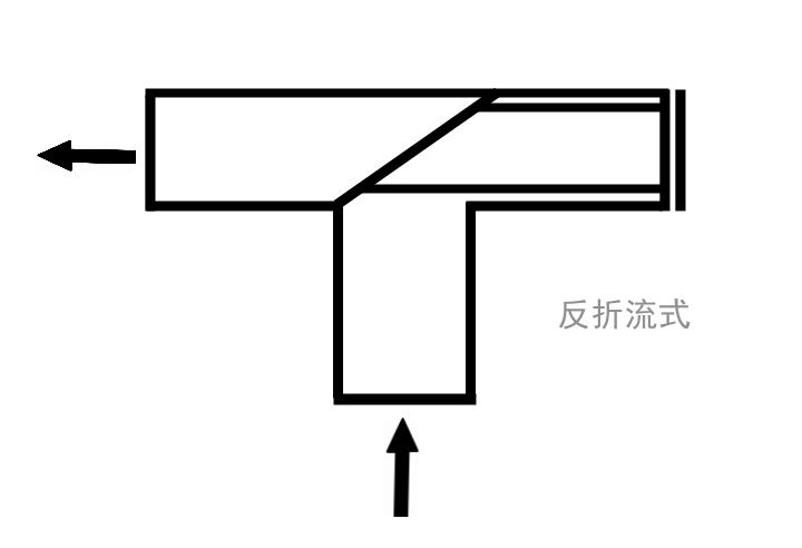 ST16對(duì)焊連接正折流T型過(guò)濾器(圖3)