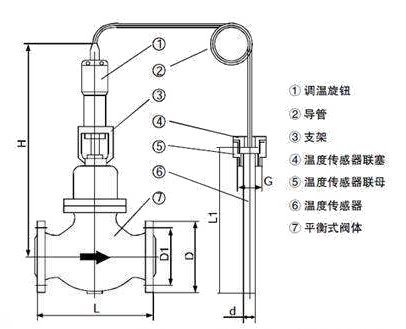 ZZWP自力式溫度調節閥(圖2)