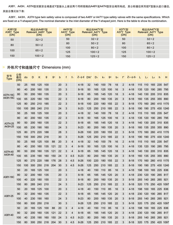 A38Y,A43H,A37H雙聯彈簧式安全閥(圖2)