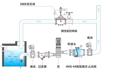 HH44X微阻緩閉止回閥(圖2)
