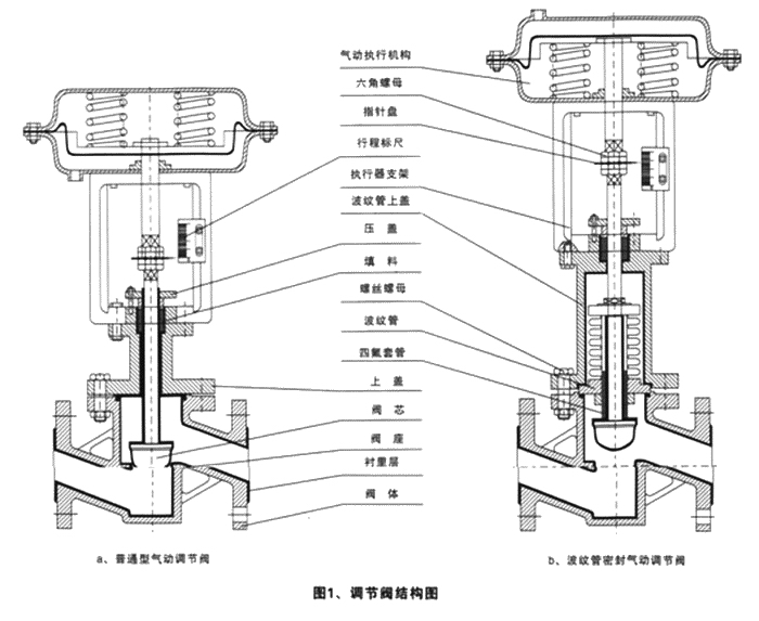 ZJHPF46氣動薄膜襯氟調節閥(圖1)