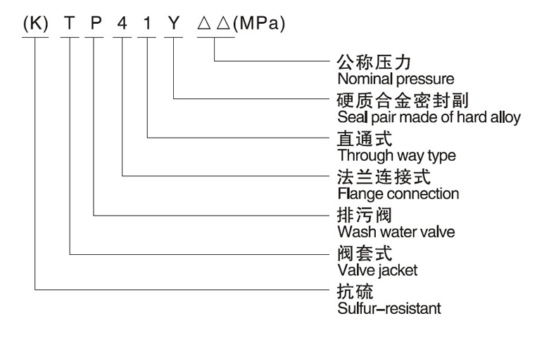 (K)FJ41Y節流截止放空閥(圖1)