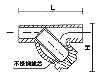 GL61H 不銹鋼焊接過濾器(圖1)