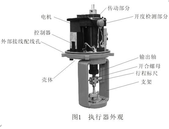 ZDLP電動單座調節閥(圖2)