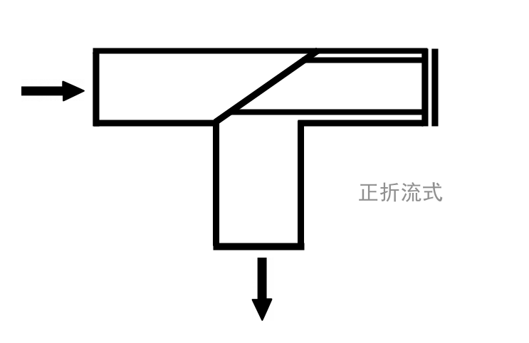ST16對(duì)焊連接正折流T型過(guò)濾器(圖2)