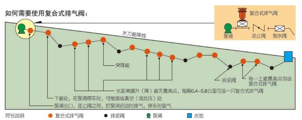 FGP4X復合式高速進排氣閥(圖2)