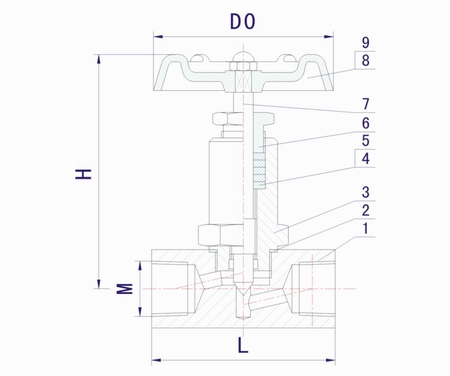 J11W-40P-64P-160P-320P不銹鋼高壓內螺紋針型閥(圖1)