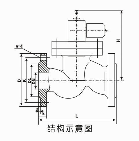 ZCRB燃氣電磁閥(圖1)