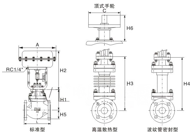 ZJHP,ZJHM氣動波紋管調節閥(圖3)