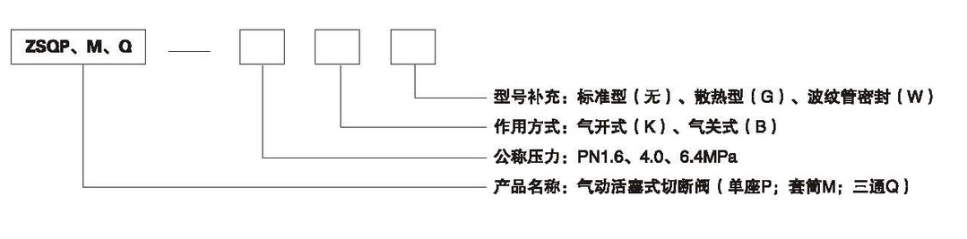 ZSQP氣動活塞式切斷閥(圖1)