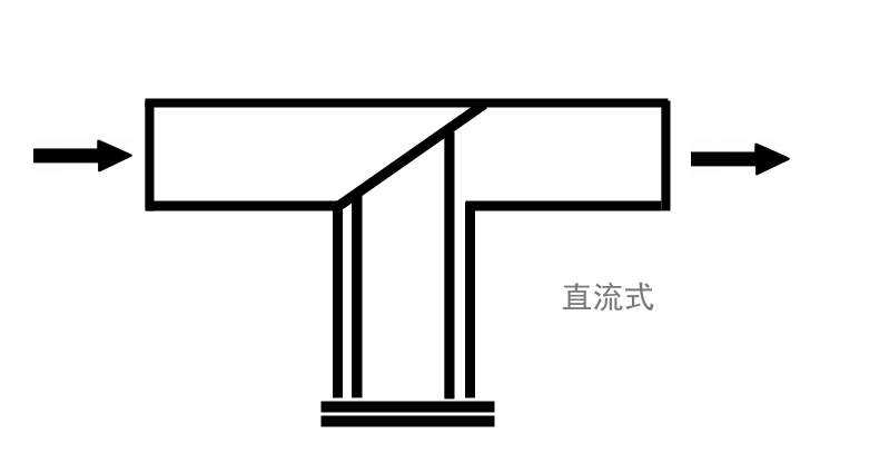 ST16對(duì)焊連接正折流T型過(guò)濾器(圖1)