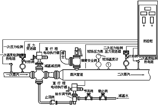 JF減溫減壓閥(圖1)