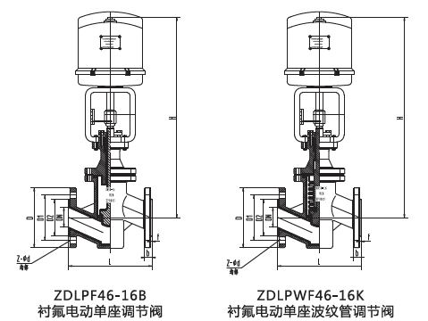 ZDLPFW電動波紋管襯氟調節閥(圖1)