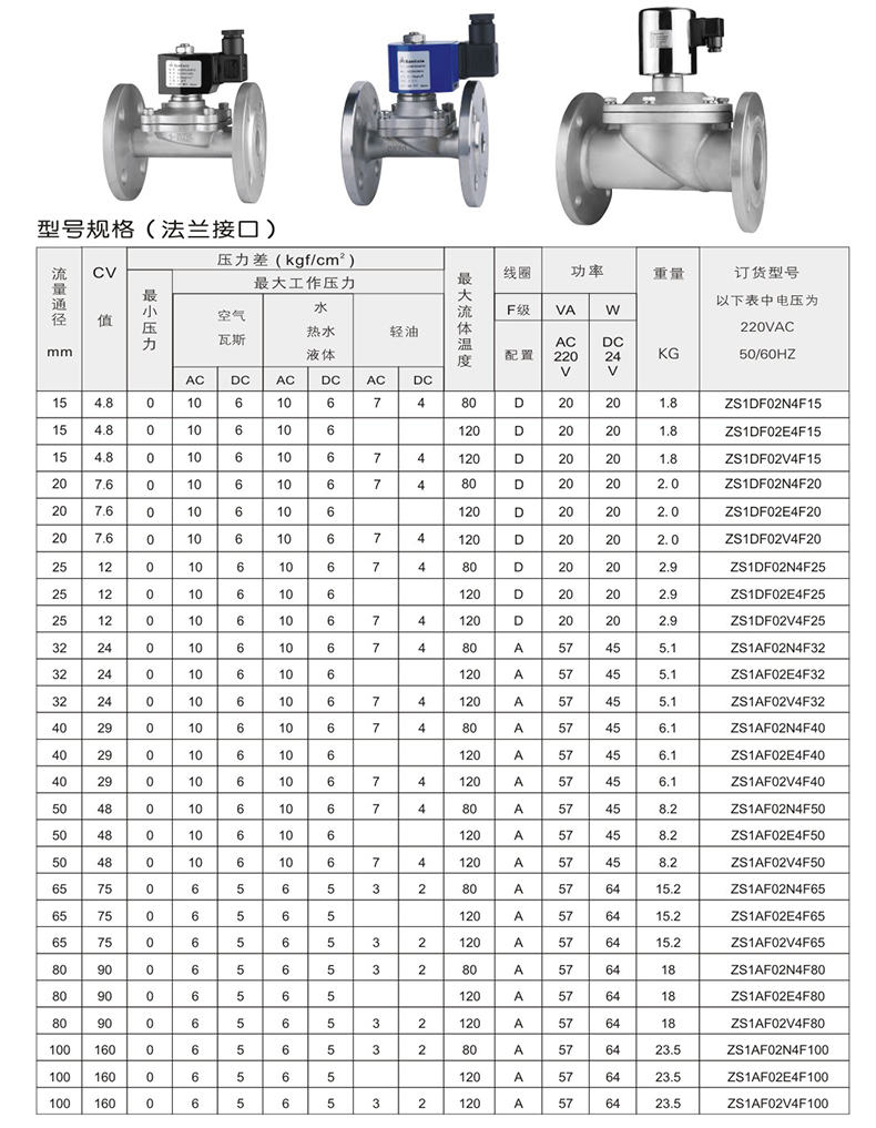 ZS直動式電磁閥(圖2)