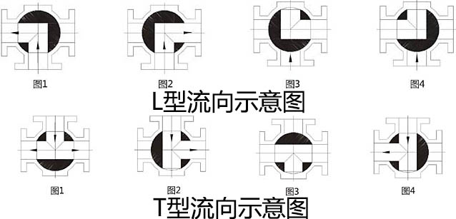 高平臺三通球閥(圖2)