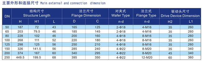  Marine central pneumatic butterfly valve (Figure 2)