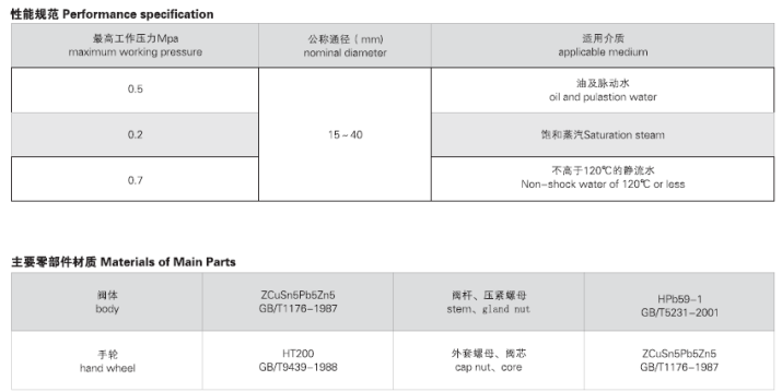 JIS F7367 J類(lèi)法蘭青銅閘閥