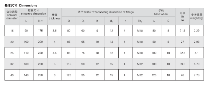 JIS F7367 J類(lèi)法蘭青銅閘閥