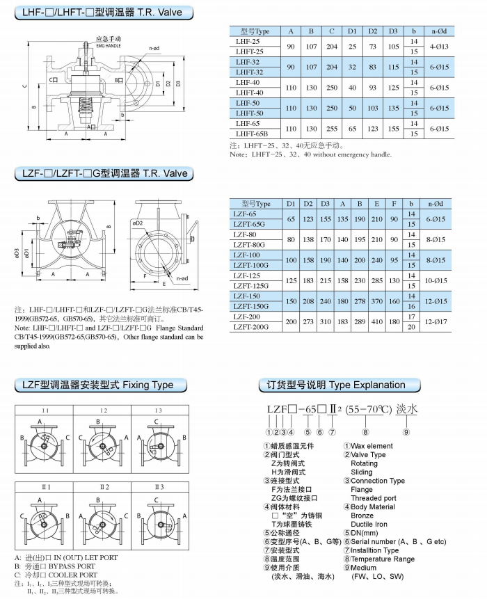 三通蠟質溫度自動調節器(圖1)