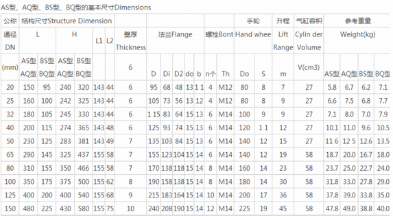 船用手動(dòng)快關(guān)閥CB600-76 