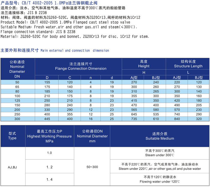 船用日標鑄鋼5K10K截止閥 F7311 F7312(圖3)