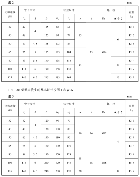 船用國際通岸接頭CB/T3657-94