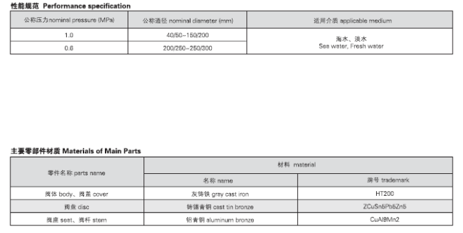  船用法蘭鑄鐵單排雙聯截止閥箱GB1855-93
