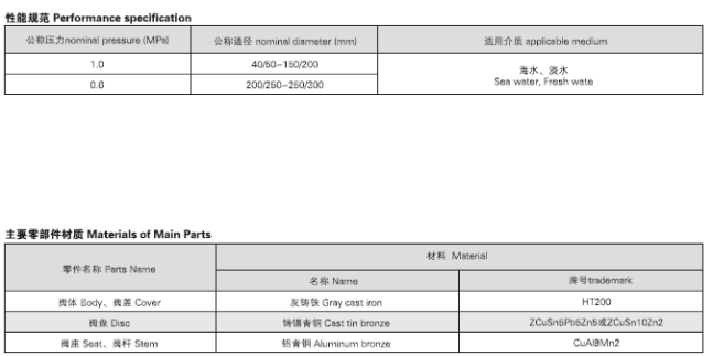 船用法蘭鑄鐵雙排三聯截止閥箱GB2499-93 