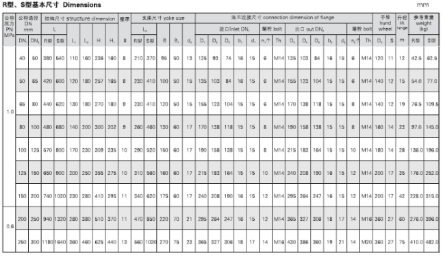 船用法蘭鑄鐵雙排三聯截止閥箱GB2499-93 