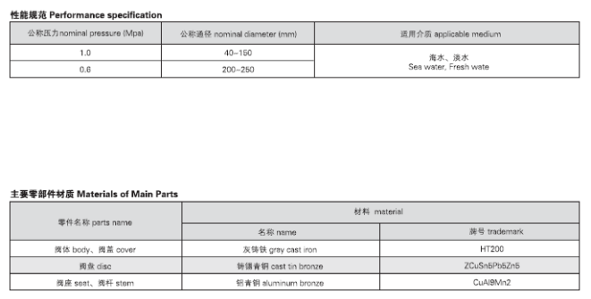 船用法蘭鑄鐵單排排出截止閥箱GBT1856