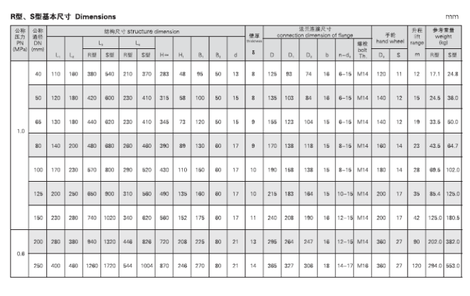 船用法蘭鑄鐵單排排出截止閥箱GBT1856