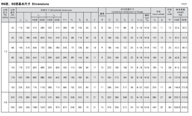 船用法蘭鑄鐵單排排出截止閥箱GBT1856