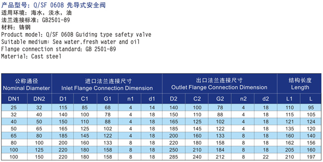 船用先導型安全閥