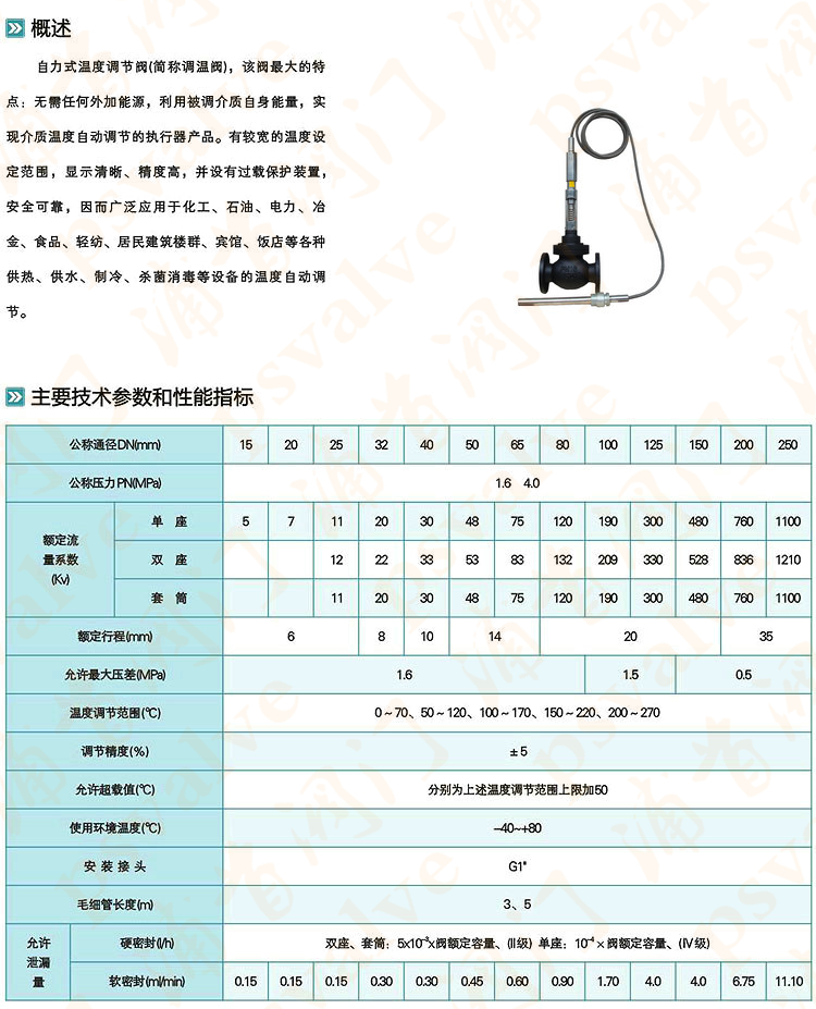 自力式溫度調節閥(圖2)