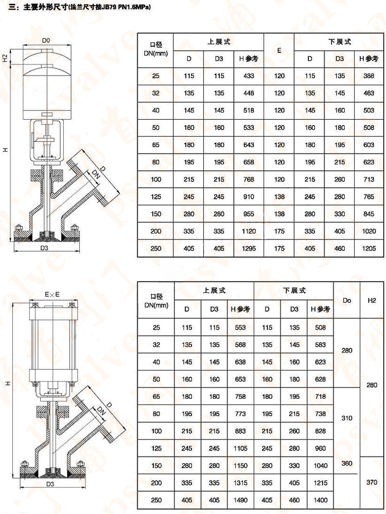 氣動放料閥(圖3)