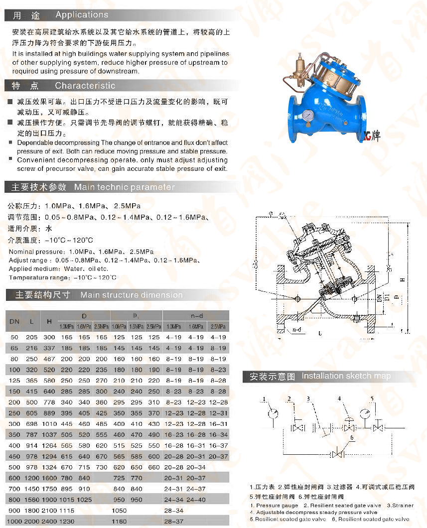 可調式減壓閥(圖1)