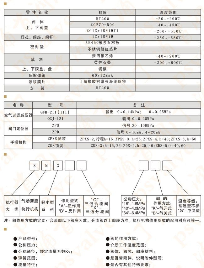 氣動三通調節閥(圖2)