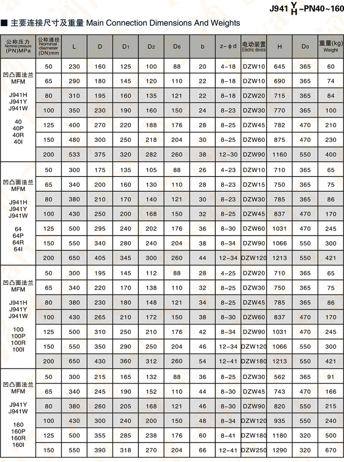 電動截止閥(圖4)
