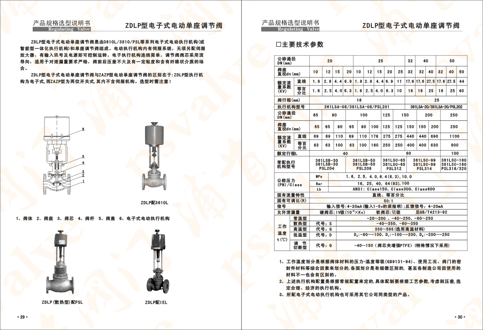 電子式電動調節閥(圖1)
