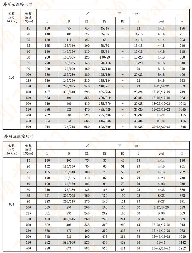 氣動調節球閥(圖5)