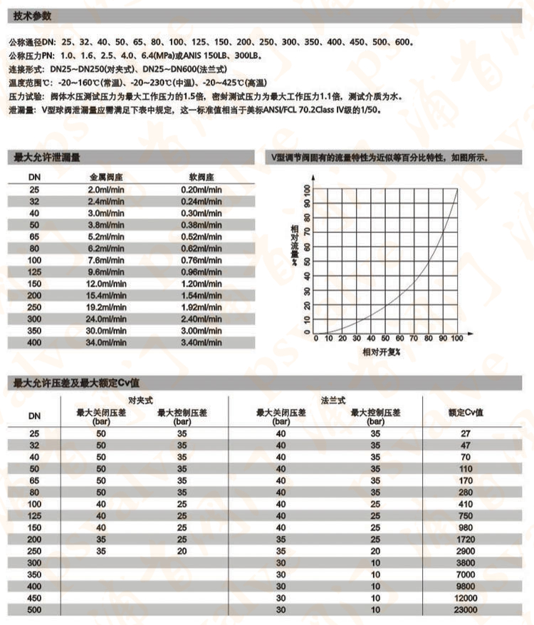 電動V型球閥(圖4)