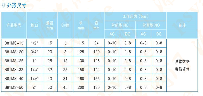 衛生級電磁閥(圖2)