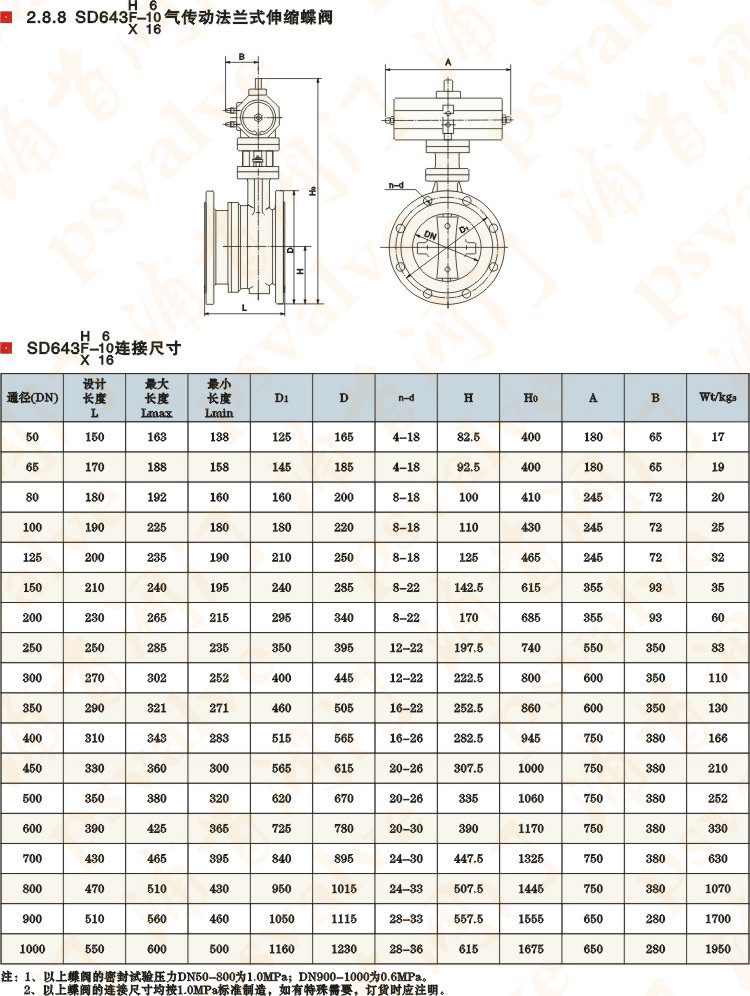 氣動伸縮蝶閥(圖2)