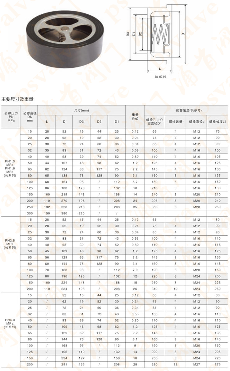 對夾式止回閥(圖2)