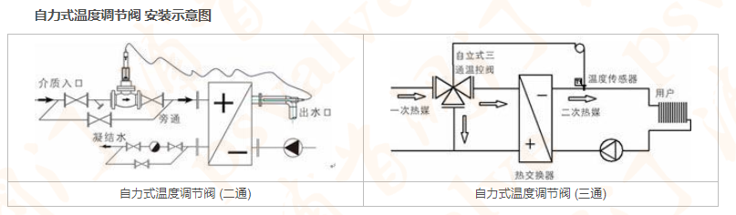 自力式溫度調節閥(圖1)